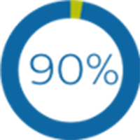 graphique 90&nbsp;%